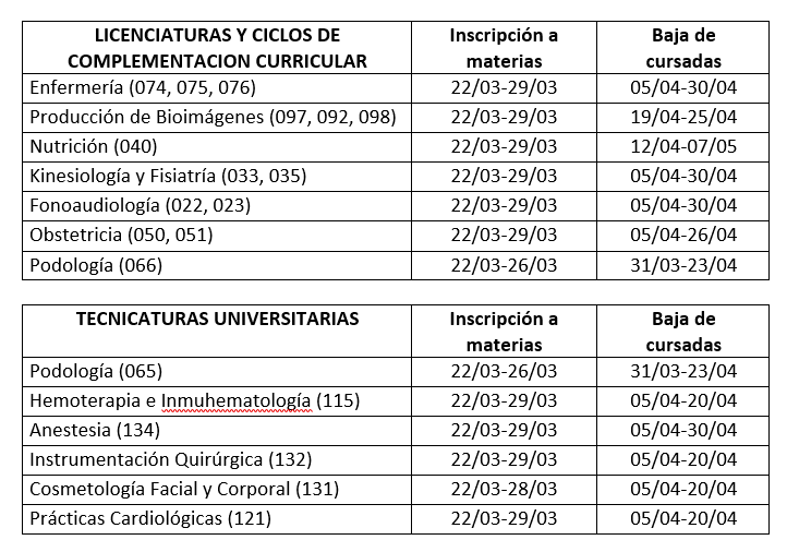 Fechas de inscripción y bajas de cursada por carrera. 