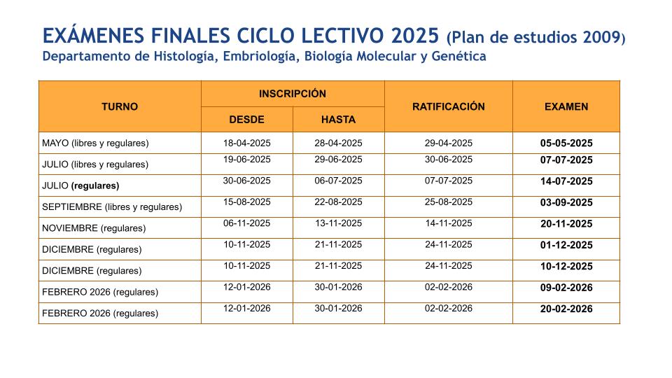 FINALES 2025
