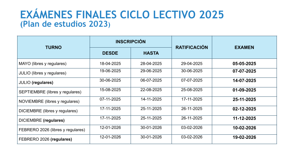 Finales 2025 - Plan 2023