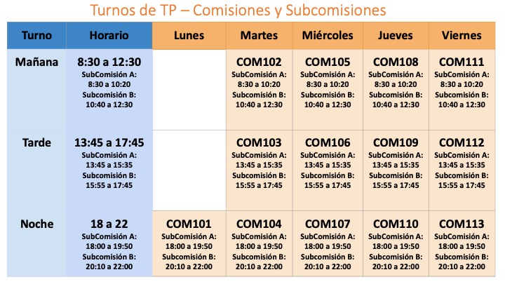 Turnos de TP - Comisiones y Subcomisiones 1er C 2025